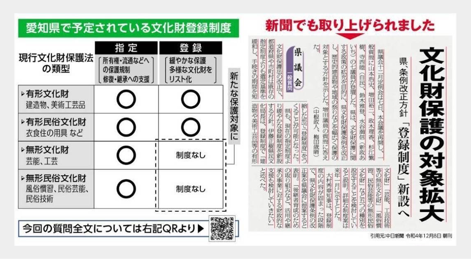 愛知県文化財登録制度の創設